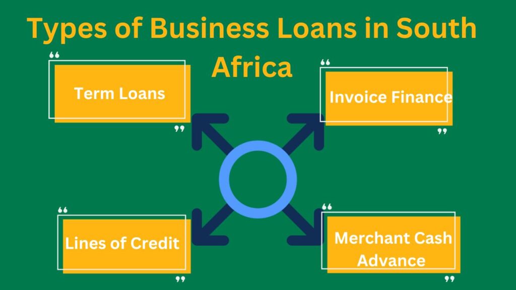 Types of Business Loans in South Africa