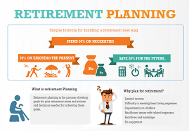 Improve Your Future: A Guide to Understanding 401(k) Retirement Plans
